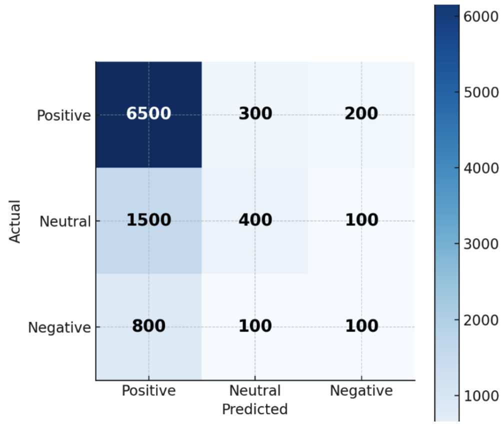 Movie Review Sentiment Analysis